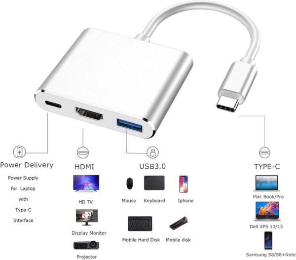 TYPE-C TO HDTV 3 in 1 Adapter - Image 4