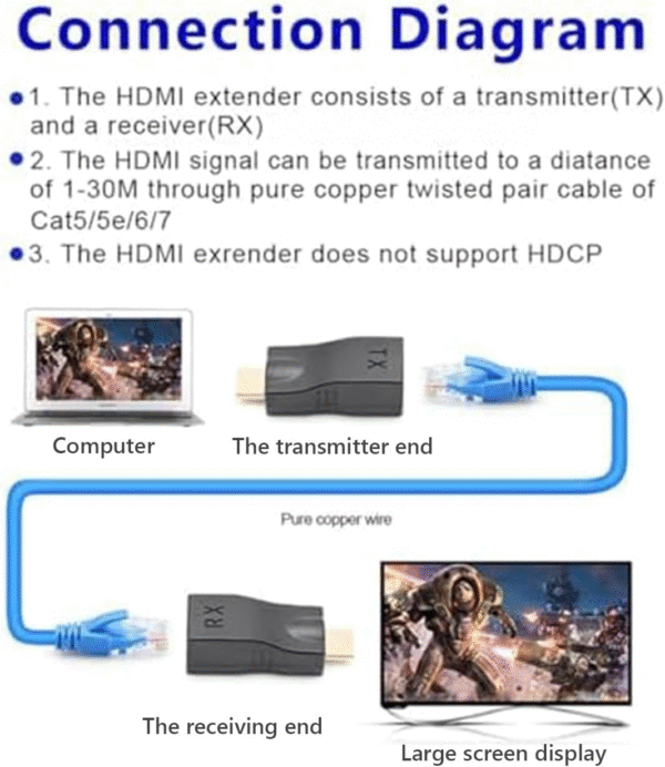 HD Extender BY CAT -6/6/E CABLE - Image 4