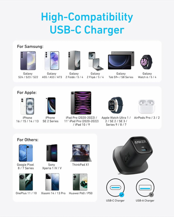 Anker Charger (25W, Compact) - Image 4